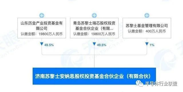 BBIN BBIN宝盈特斯拉：济南10亿设立半导体公司！(图2)