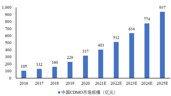 BBIN BBIN宝盈锂电池半导体及显示面板领域多轮驱动带来上游市场需求持续增长(图2)