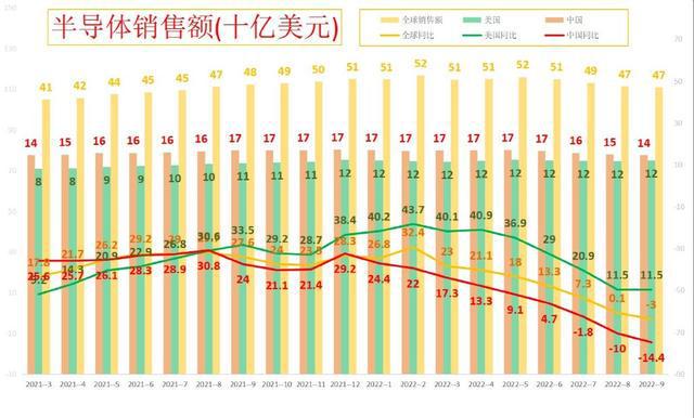 半导体即将跌破重要支撑暴风雨BBIN BBIN宝盈可能要来了
