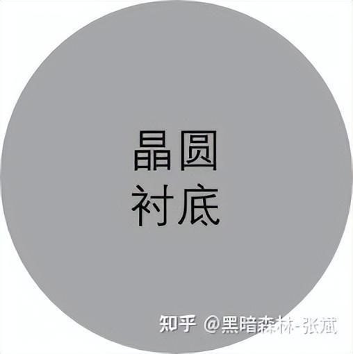 半导体工艺流程（简要）BBIN BBIN宝盈集团