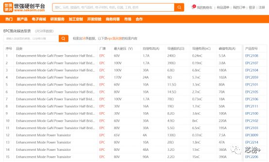BBIN BBIN宝盈世强硬创：600+原厂授权代理 解决工程师选型适配及供应难题