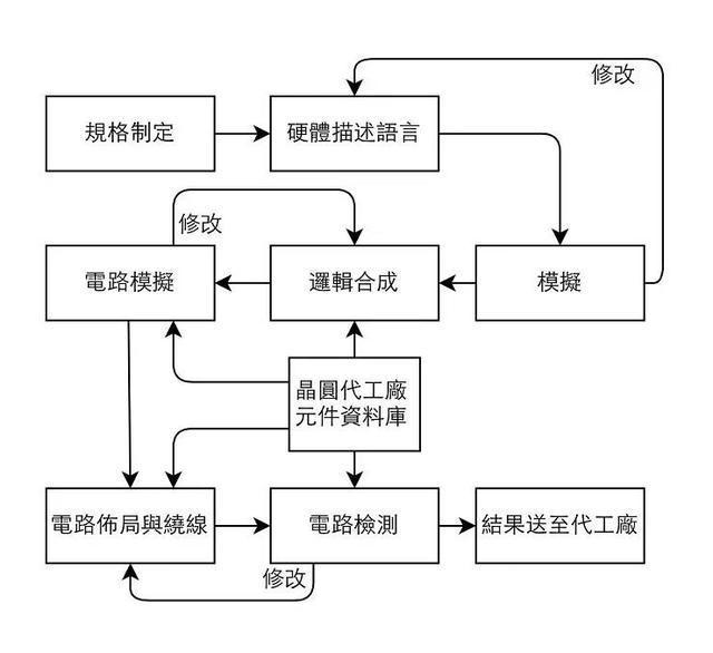 BBIN BBIN宝盈集团半导体行业为何发展这么难？一口气带你搞懂芯片设计制造流程(图24)
