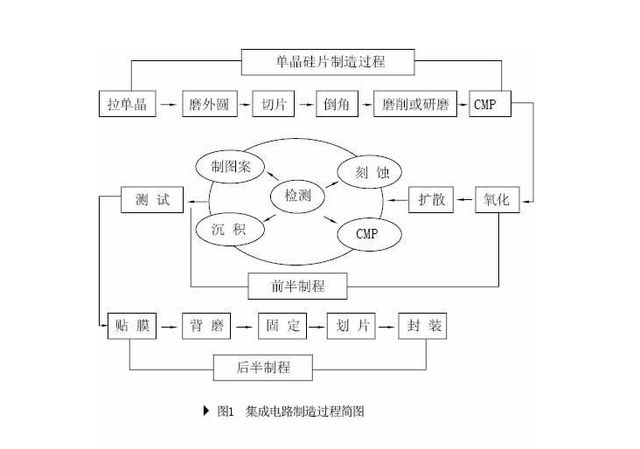 BBIN BBIN宝盈集团半导体行业为何发展这么难？一口气带你搞懂芯片设计制造流程(图33)
