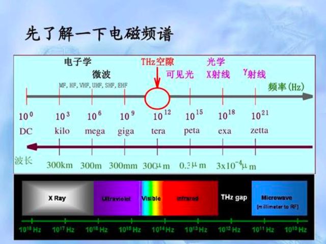 全球首次中国科学家BBIN BBIN宝盈集团制成高速晶体管有望终结半导体硅晶片时代(图8)