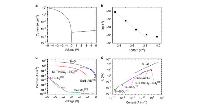 全球首次中国科学家BBIN BBIN宝盈集团制成高速晶体管有望终结半导体硅晶片时代(图10)