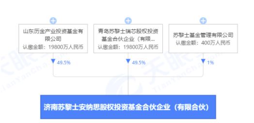 BBIN BBIN宝盈集团继比亚迪之后特斯拉也加入“济南半导体圈”(图3)
