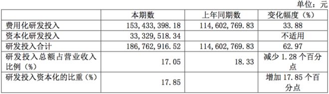 “卖铲人”又有大动作！盛美上海布局半导体前道涂胶显影设备有何深意？BBIN BBIN宝盈集团(图3)