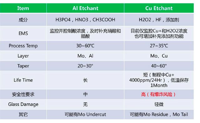 助力台积电三星成为半导体巨头他BBIN BBIN宝盈集团要为内地打造下一个“台积电”(图4)