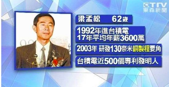 助力台积电三星成为半导体巨头他BBIN BBIN宝盈集团要为内地打造下一个“台积电”(图7)