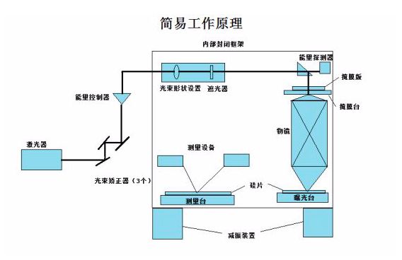 助力台积电三星成为半导体巨头他BBIN BBIN宝盈集团要为内地打造下一个“台积电”(图20)