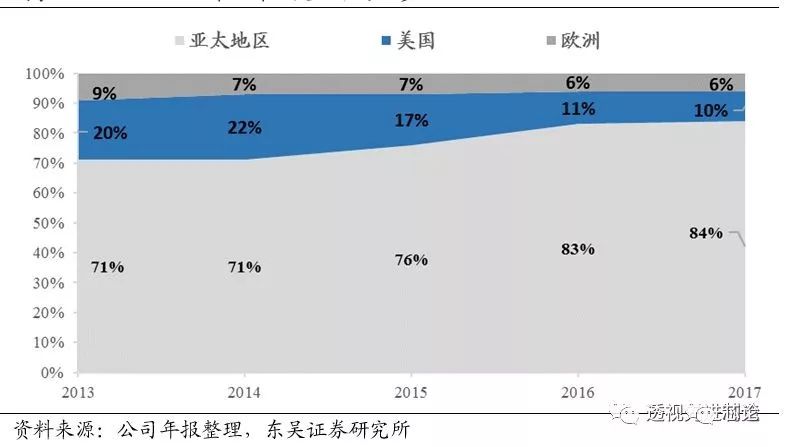 BBIN BBIN宝盈集团世界顶级半导体制造设备企业AMAT全解析 一看吓一跳(图12)