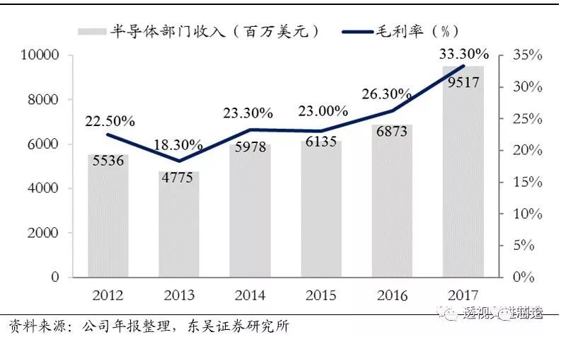 BBIN BBIN宝盈集团世界顶级半导体制造设备企业AMAT全解析 一看吓一跳(图16)