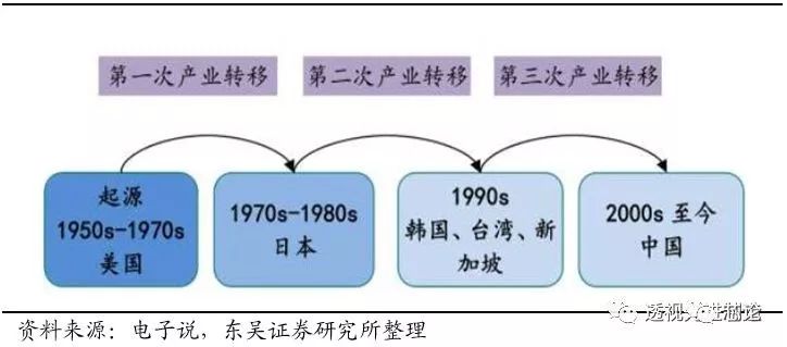 BBIN BBIN宝盈集团世界顶级半导体制造设备企业AMAT全解析 一看吓一跳(图2)