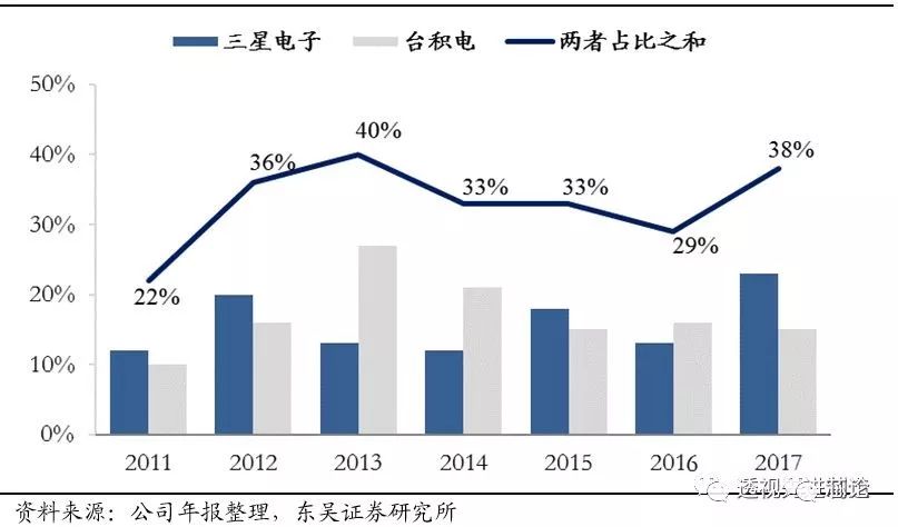 BBIN BBIN宝盈集团世界顶级半导体制造设备企业AMAT全解析 一看吓一跳