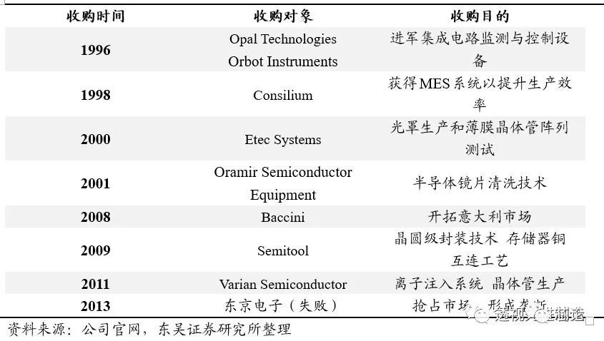 BBIN BBIN宝盈集团世界顶级半导体制造设备企业AMAT全解析 一看吓一跳(图3)