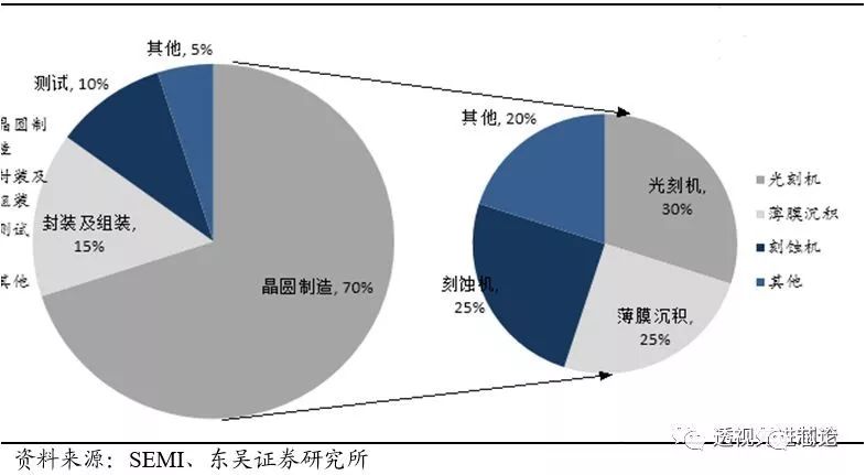BBIN BBIN宝盈集团世界顶级半导体制造设备企业AMAT全解析 一看吓一跳(图7)