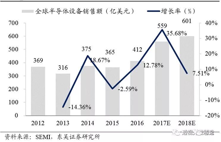 BBIN BBIN宝盈集团世界顶级半导体制造设备企业AMAT全解析 一看吓一跳(图5)