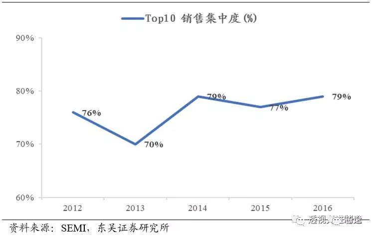 BBIN BBIN宝盈集团世界顶级半导体制造设备企业AMAT全解析 一看吓一跳(图6)