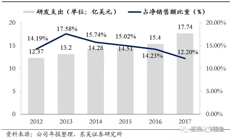 BBIN BBIN宝盈集团世界顶级半导体制造设备企业AMAT全解析 一看吓一跳(图4)