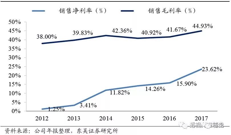 BBIN BBIN宝盈集团世界顶级半导体制造设备企业AMAT全解析 一看吓一跳(图10)