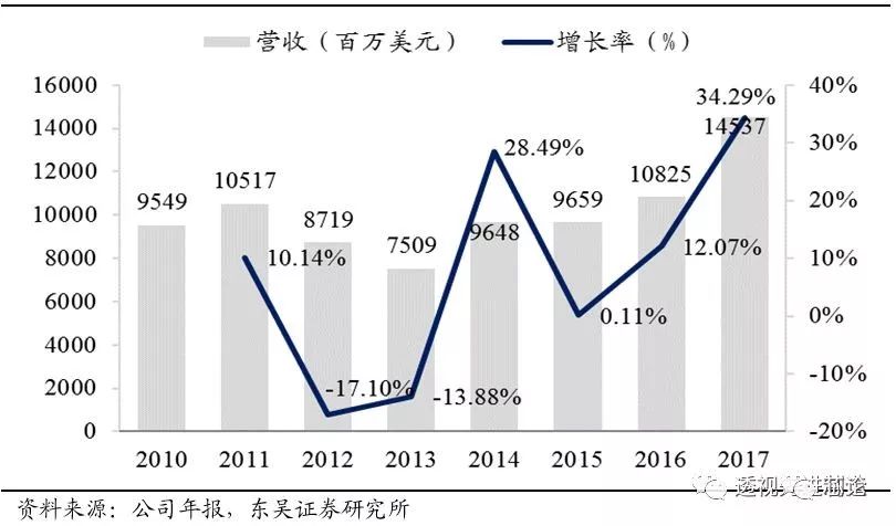 BBIN BBIN宝盈集团世界顶级半导体制造设备企业AMAT全解析 一看吓一跳(图8)
