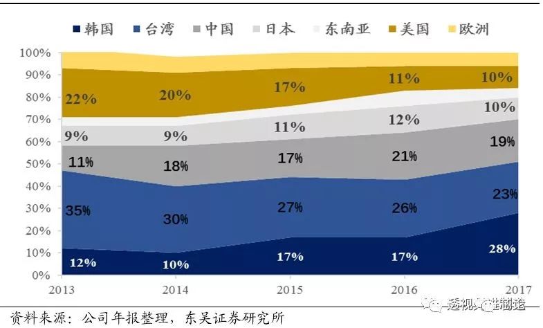 BBIN BBIN宝盈集团世界顶级半导体制造设备企业AMAT全解析 一看吓一跳(图11)