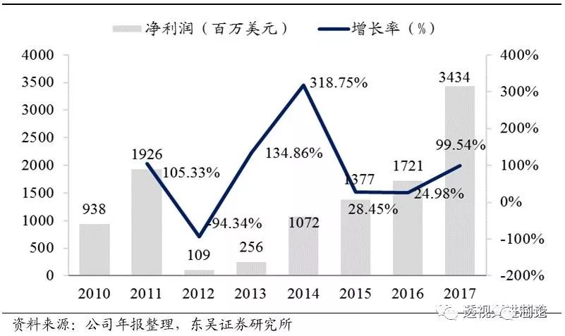 BBIN BBIN宝盈集团世界顶级半导体制造设备企业AMAT全解析 一看吓一跳(图9)