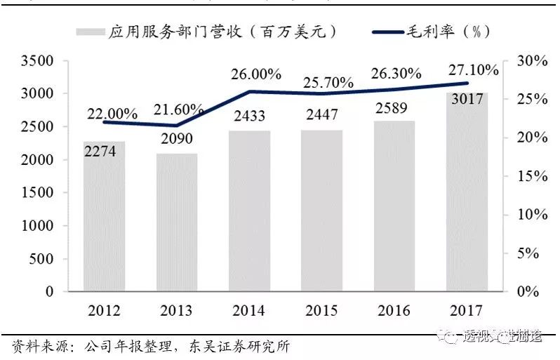 BBIN BBIN宝盈集团世界顶级半导体制造设备企业AMAT全解析 一看吓一跳(图17)