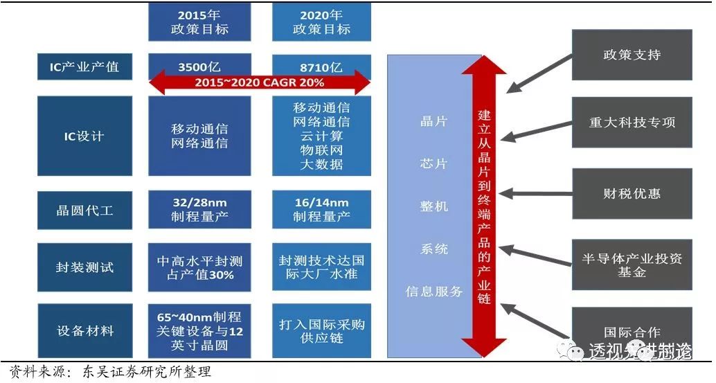 BBIN BBIN宝盈集团世界顶级半导体制造设备企业AMAT全解析 一看吓一跳(图20)