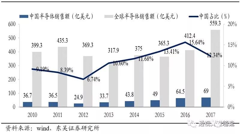 BBIN BBIN宝盈集团世界顶级半导体制造设备企业AMAT全解析 一看吓一跳(图19)