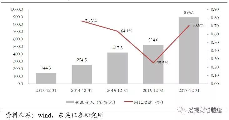 BBIN BBIN宝盈集团世界顶级半导体制造设备企业AMAT全解析 一看吓一跳(图22)