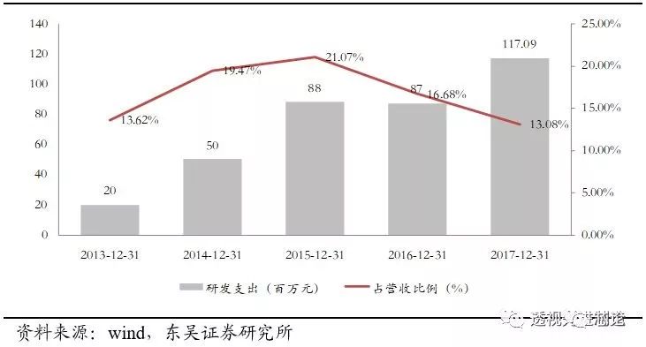 BBIN BBIN宝盈集团世界顶级半导体制造设备企业AMAT全解析 一看吓一跳(图21)