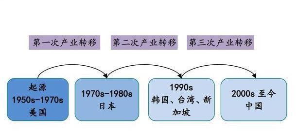日本半导体巨头被美韩联手搞垮掌门人加入中国企业扬言要复BBIN BBIN宝盈仇(图3)