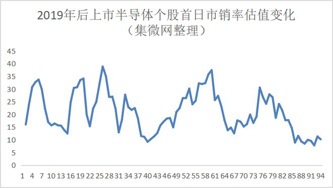 BBIN BBIN宝盈集团【芯视野】透视175家半导体上市公司三季报周期拐点轮廓已现(图4)