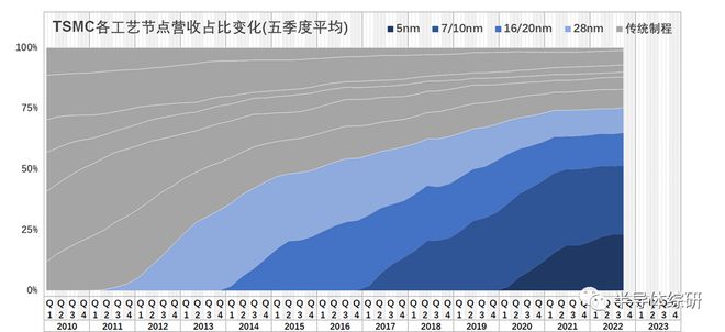 行业研究全球半导体市场研究：装备篇（1）BBIN BBIN宝盈(图2)