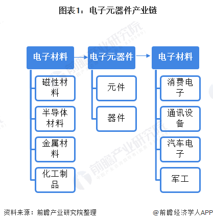 2020年中国电子元器件行业市场规模与发展趋势分析 超过半数企业营收增长【组图】BBIN BBIN宝盈