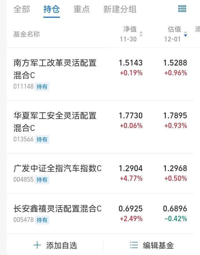 基金日记187：光伏、军BBIN BBIN宝盈集团工、汽车、芯片半导体、稀土板块点评(图2)