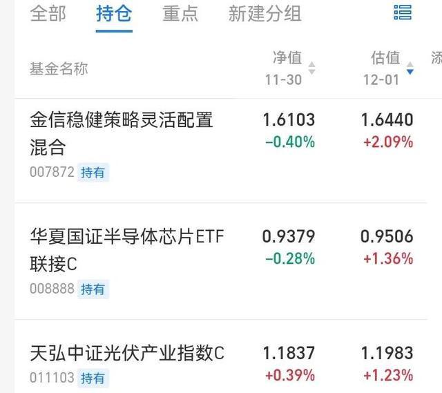 基金日记187：光伏、军BBIN BBIN宝盈集团工、汽车、芯片半导体、稀土板块点评