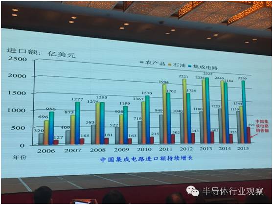 中国为什么要做半导体BBIN BBIN宝盈？看完这7张图你就明白了(图3)
