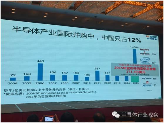 中国为什么要做半导体BBIN BBIN宝盈？看完这7张图你就明白了(图8)