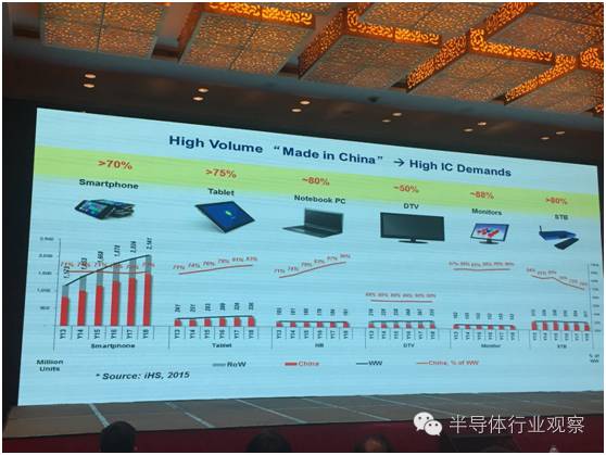 中国为什么要做半导体BBIN BBIN宝盈？看完这7张图你就明白了(图2)