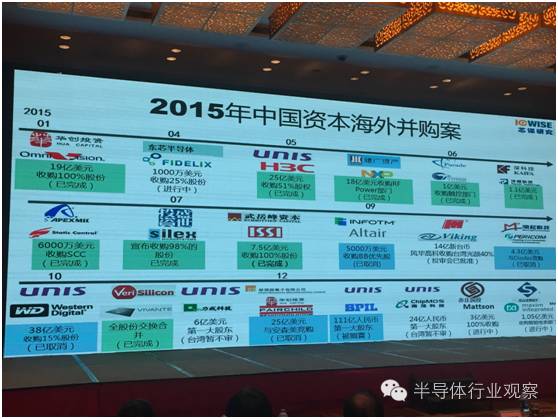 中国为什么要做半导体BBIN BBIN宝盈？看完这7张图你就明白了(图6)