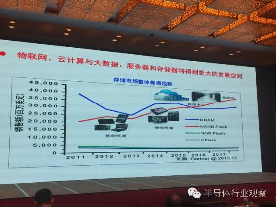 中国为什么要做半导体BBIN BBIN宝盈？看完这7张图你就明白了(图11)