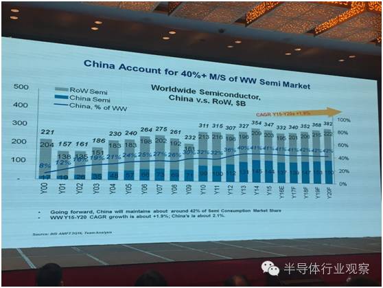 中国为什么要做半导体BBIN BBIN宝盈？看完这7张图你就明白了(图4)