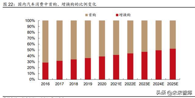 2023年汽车行业研究及策略报告：电动突破智驾BBIN BBIN宝盈新生(图4)