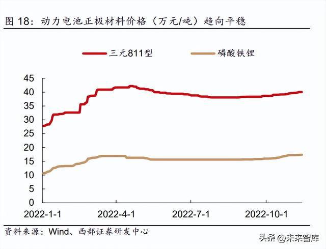2023年汽车行业研究及策略报告：电动突破智驾BBIN BBIN宝盈新生(图3)
