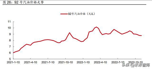 2023年汽车行业研究及策略报告：电动突破智驾BBIN BBIN宝盈新生(图5)
