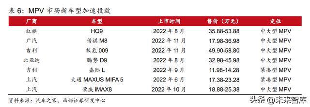 2023年汽车行业研究及策略报告：电动突破智驾BBIN BBIN宝盈新生(图6)