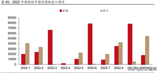 2023年汽车行业研究及策略报告：电动突破智驾BBIN BBIN宝盈新生(图8)
