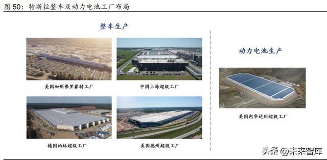 2023年汽车行业研究及策略报告：电动突破智驾BBIN BBIN宝盈新生(图9)
